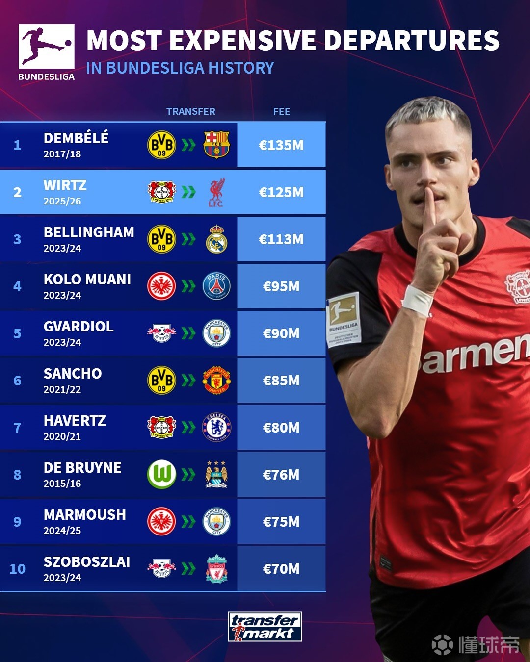 球员的状态 球员的状态