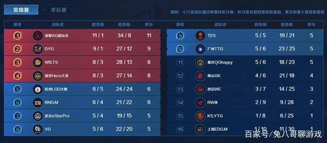 会的重要性 会的重要性