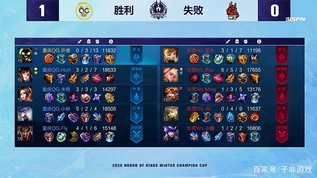 1战胜多米 1战胜多米