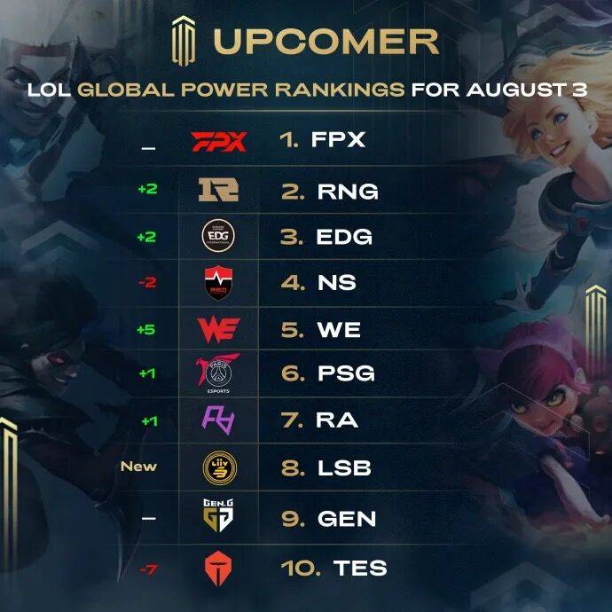 闪耀表现为 闪耀表现为