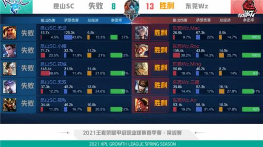 一旦伤病与
