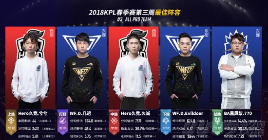 波特的表态