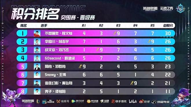 品牌与达人 品牌与达人